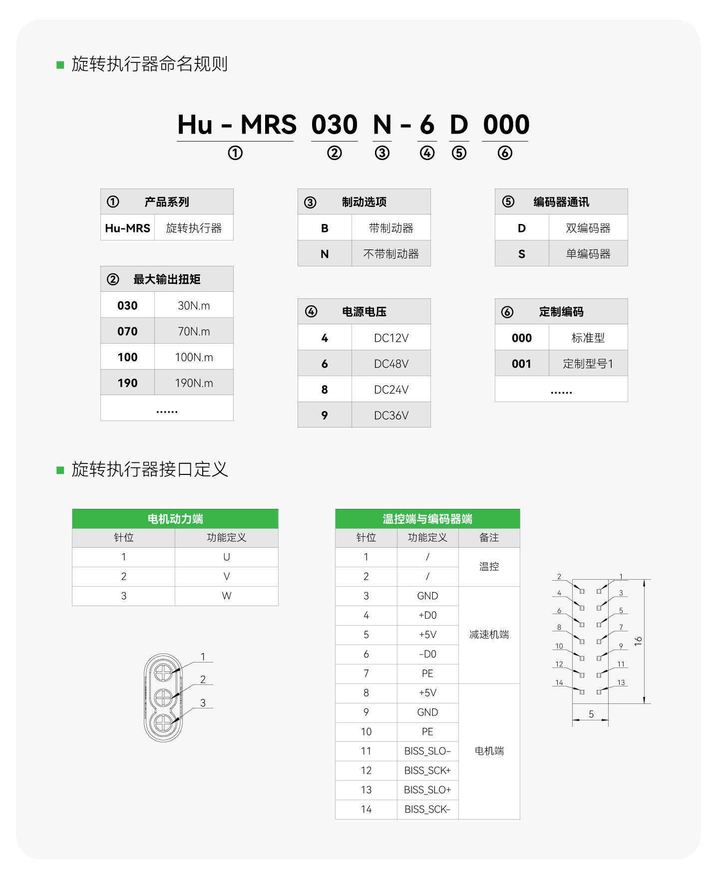 太阳GG(中国集团)官方网站