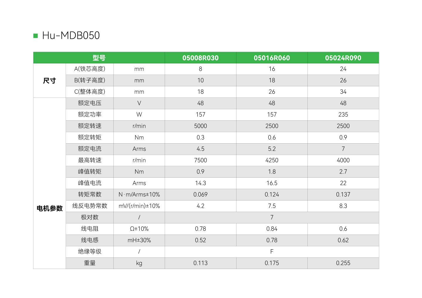 太阳GG(中国集团)官方网站