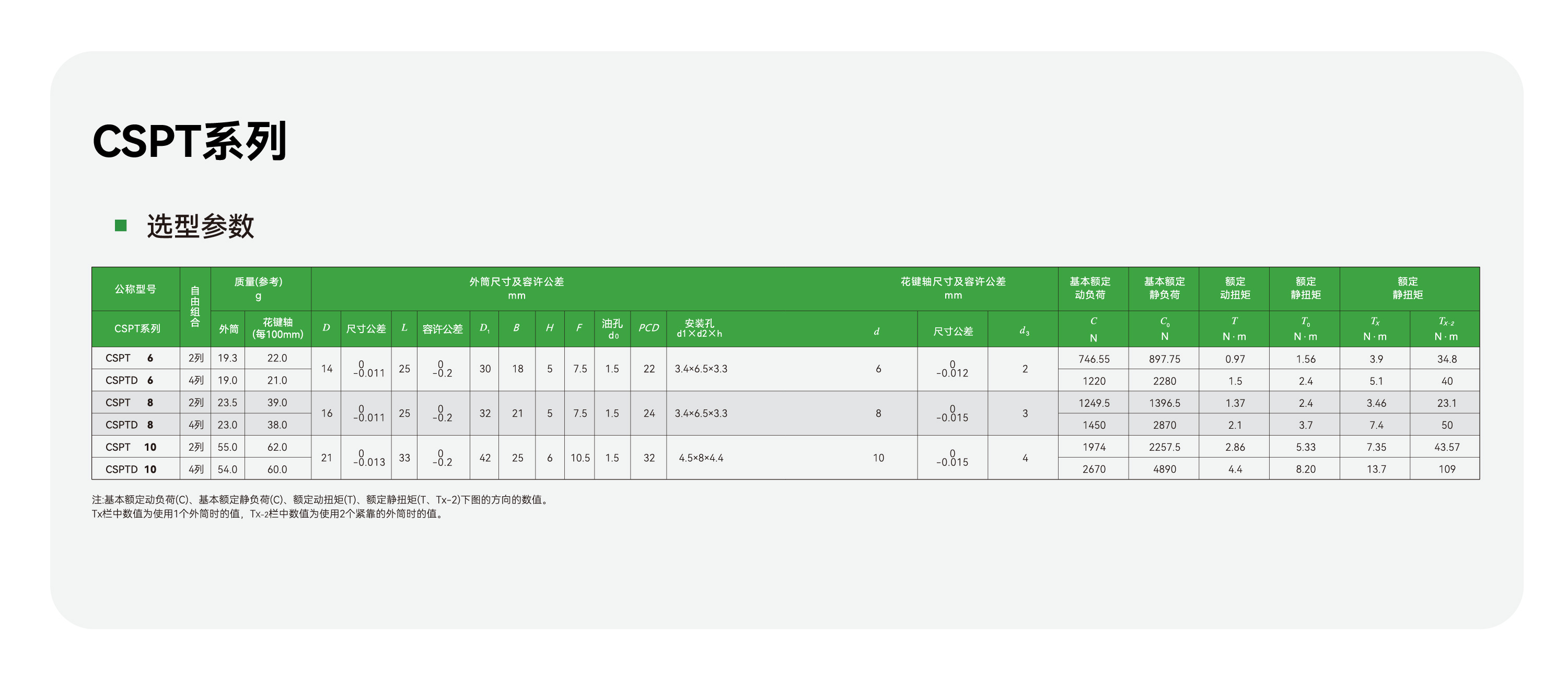 太阳GG(中国集团)官方网站