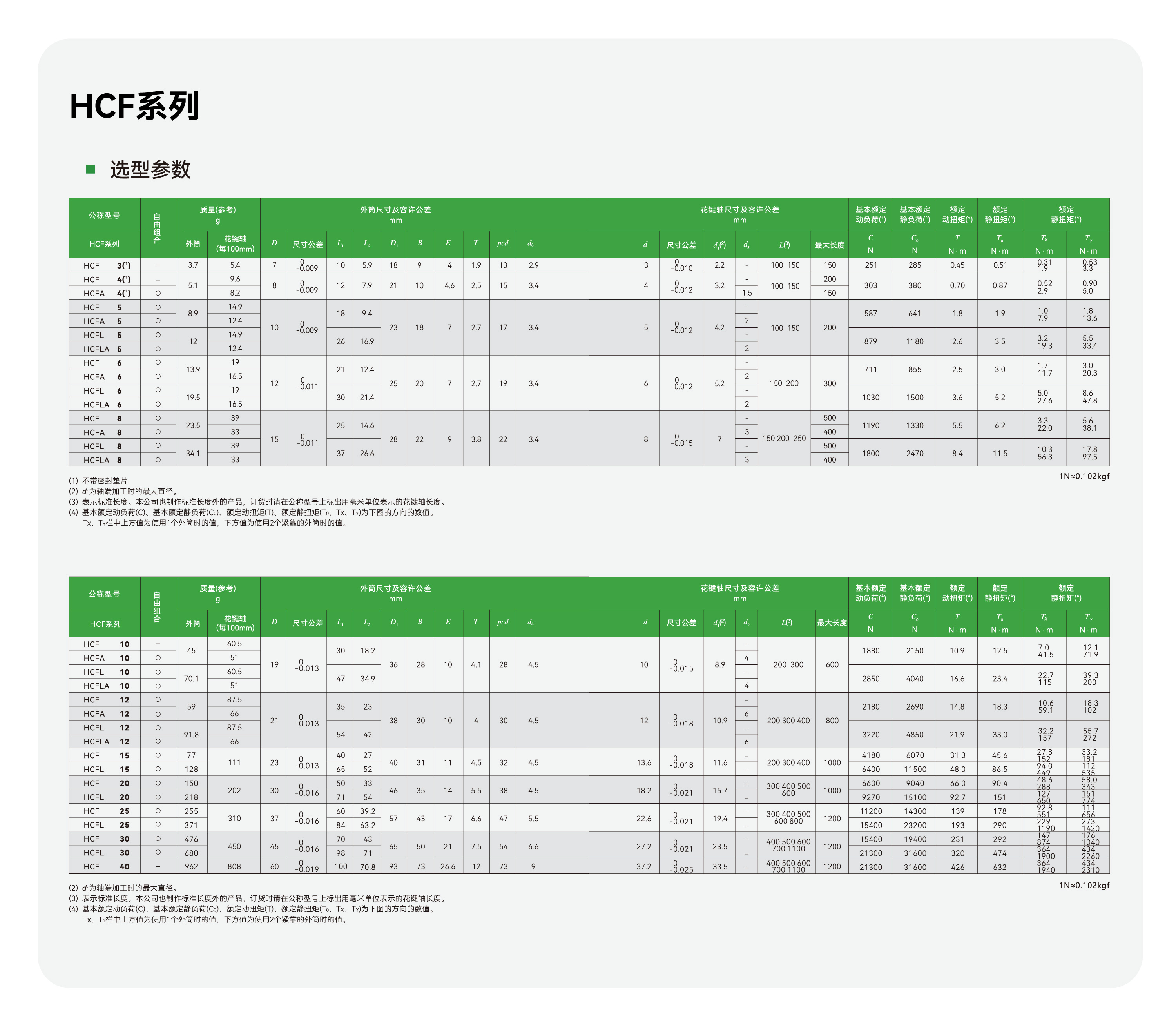 太阳GG(中国集团)官方网站
